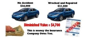 inherent diminished value